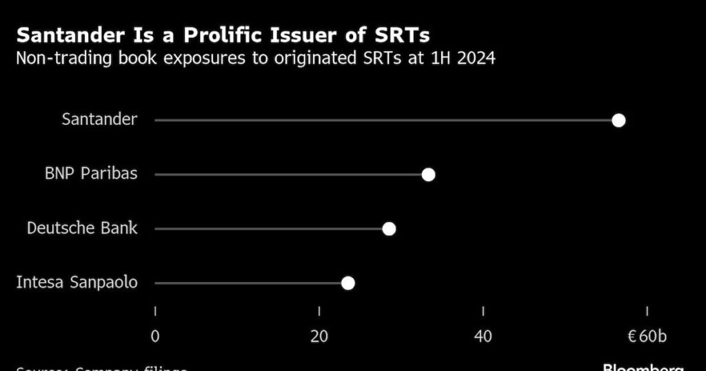 Santander's €60 Billion Asset Shift Momentum Expected To Decelerate Next