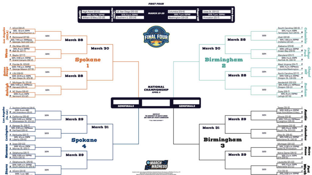 2025 women's ncaa tournament: key dates and game times