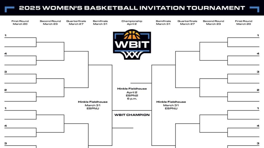 Your guide to the women's basketball tournament: bracket, schedule, and