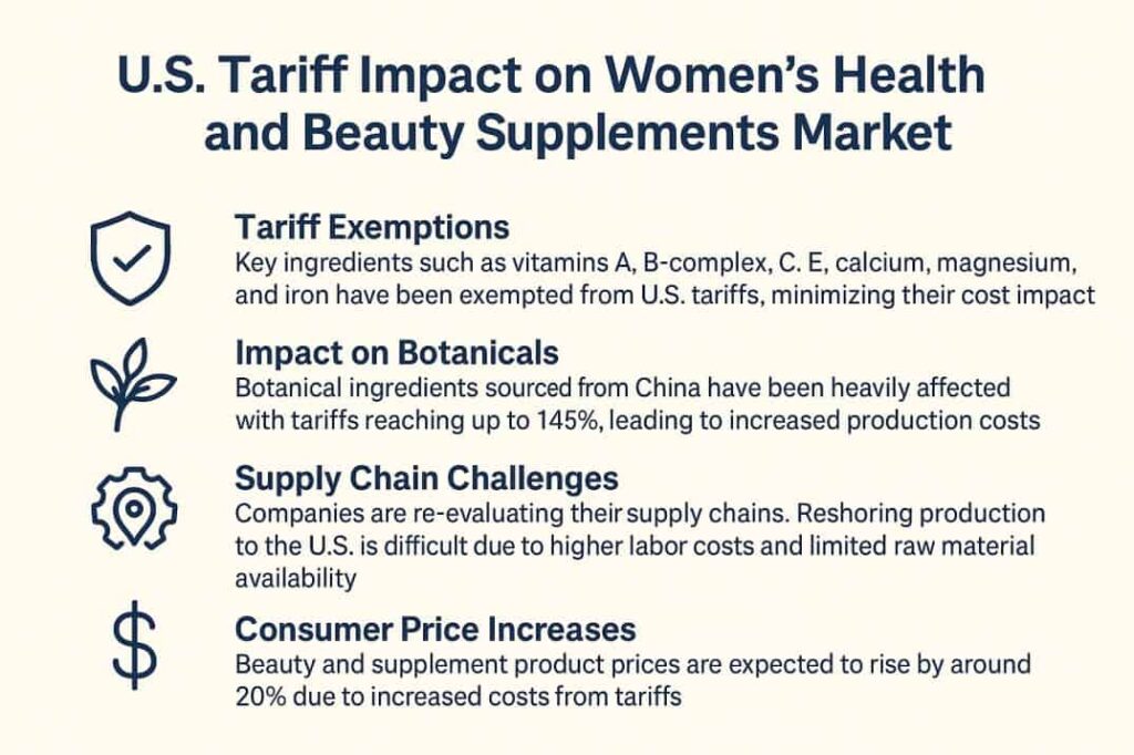 Exploring women's health and beauty supplement trends