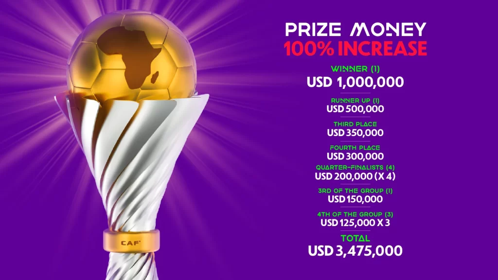 Prize money increase for women's africa cup of nations 2024