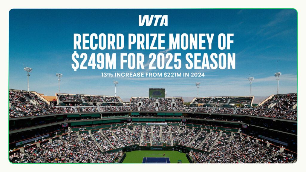 Record breaking prize money in women's tennis reaches $249 million in