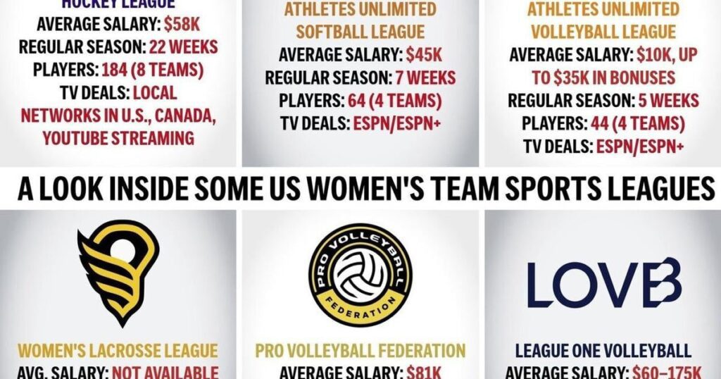The rise of women’s leagues: a lasting trend in sports?