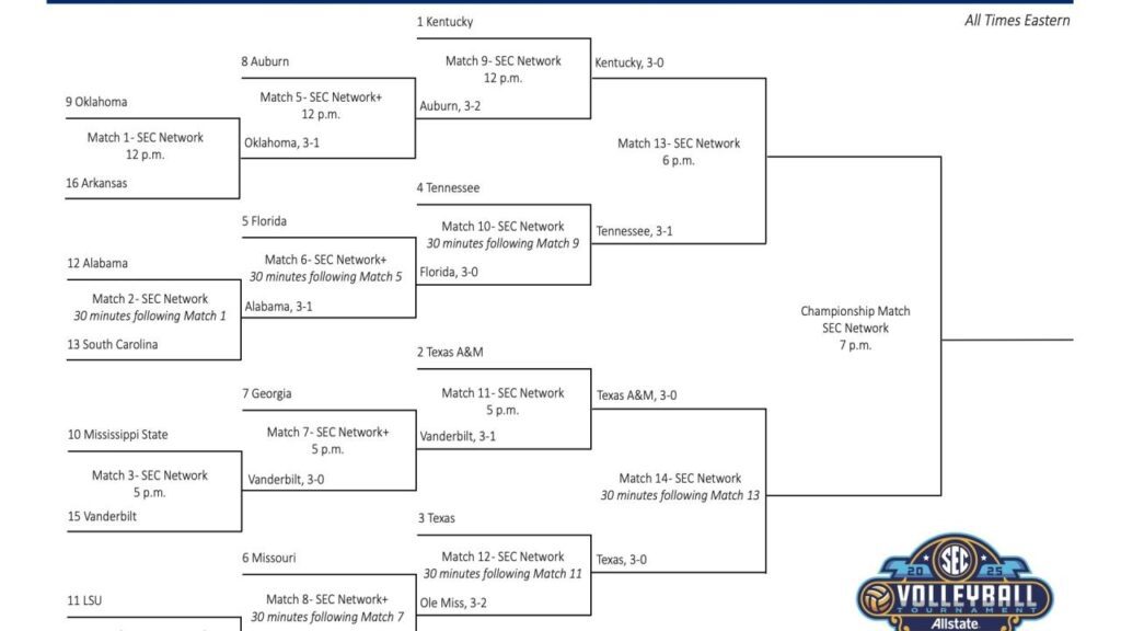 2025 SEC Volleyball Tournament Guide: Bracket, Schedule, and Scores