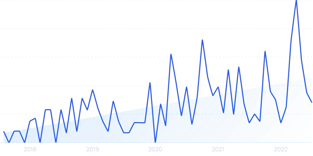 Empowering Insights: Women in Tech Statistics for