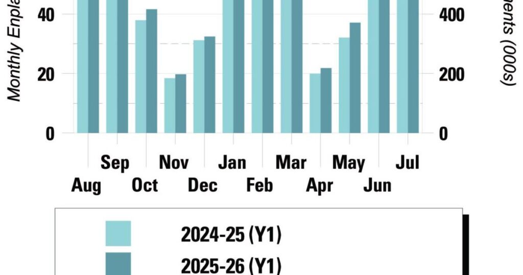 Write a new simple attractive title based on the title from Market Watch: Airport sets all-time record for monthly traffic – Jackson Hole News&Guide and dont use quote marks Write a new simple attractive title based on the title