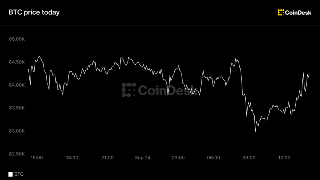 Bitcoin gets modest lift on report of U.S./Iran progress Bitcoin gets modest lift on report of U.S./Iran progress