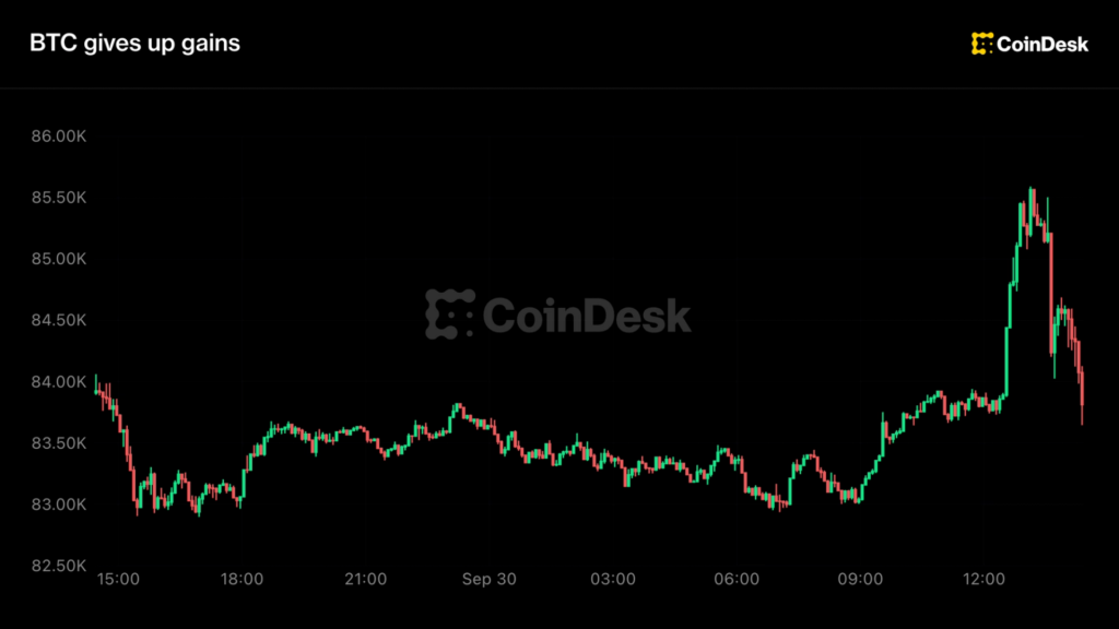 Live updates: Bitcoin returns to $84,000, giving up early gains
