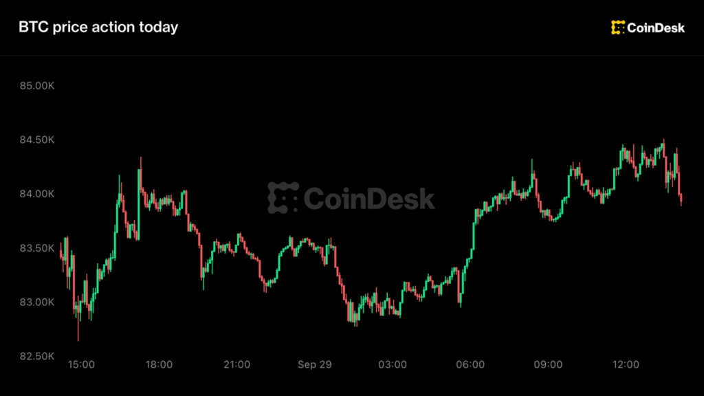 Live updates: Bitcoin turns lower as rates rise, consumer confidence