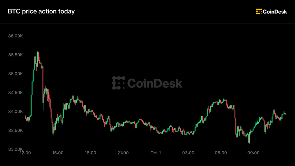 Live Updates: Bitcoin flat near $84,000 after closing out best quarter since 2024 Live Updates: Bitcoin flat near $84,000 after closing out best